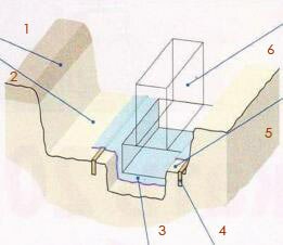 Фундамент на грунте Фундамент на грунте